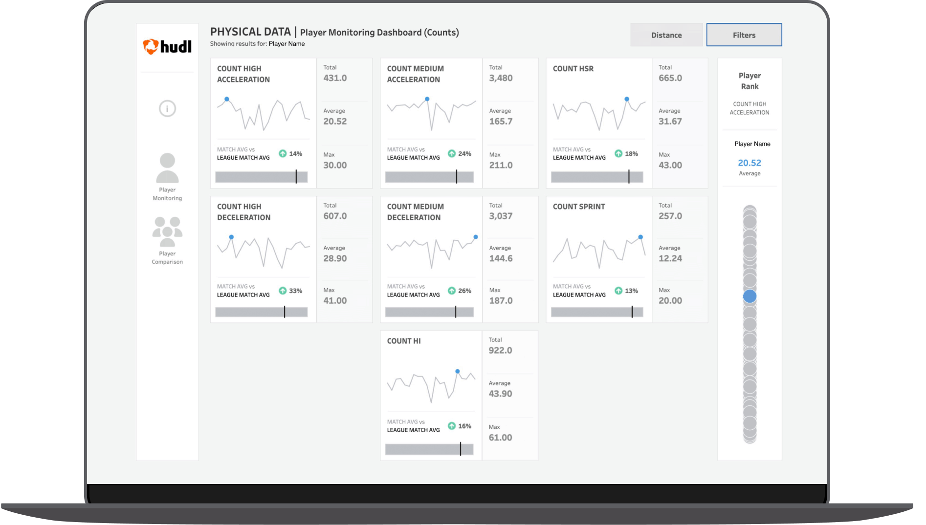 Laptop with physical data dashboards